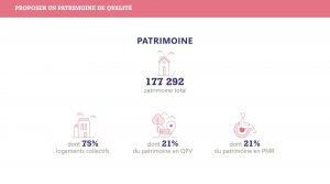 Chiffres clés EurHo-Gr de Habitat Réuni